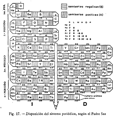 sist_periodic_puig_1952.jpg