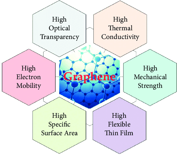 properties-of-graphene-23.png