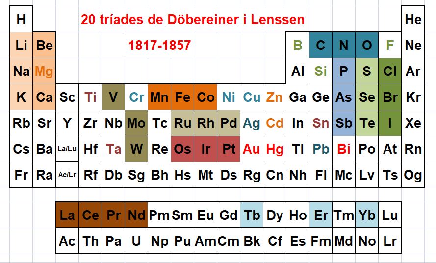 figura_1_triades_de_dobereiner_i_lenssen.jpg