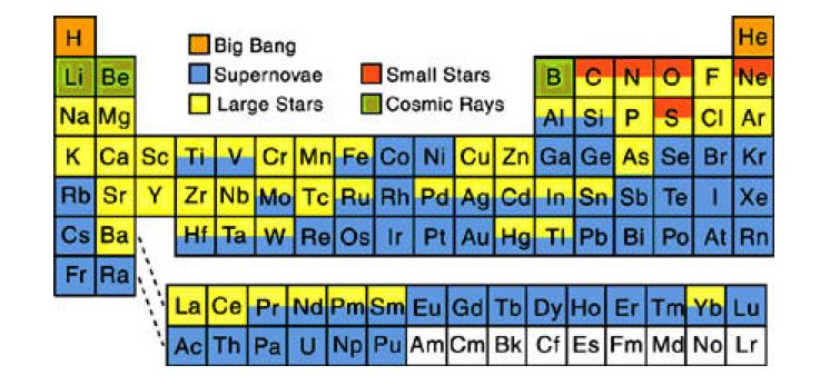 nucleosintesis.jpg