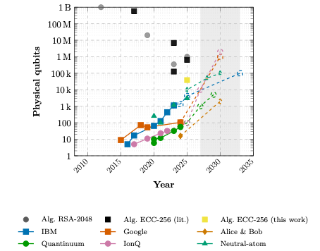 dallaire-arxiv2025-fig6-cropped.png