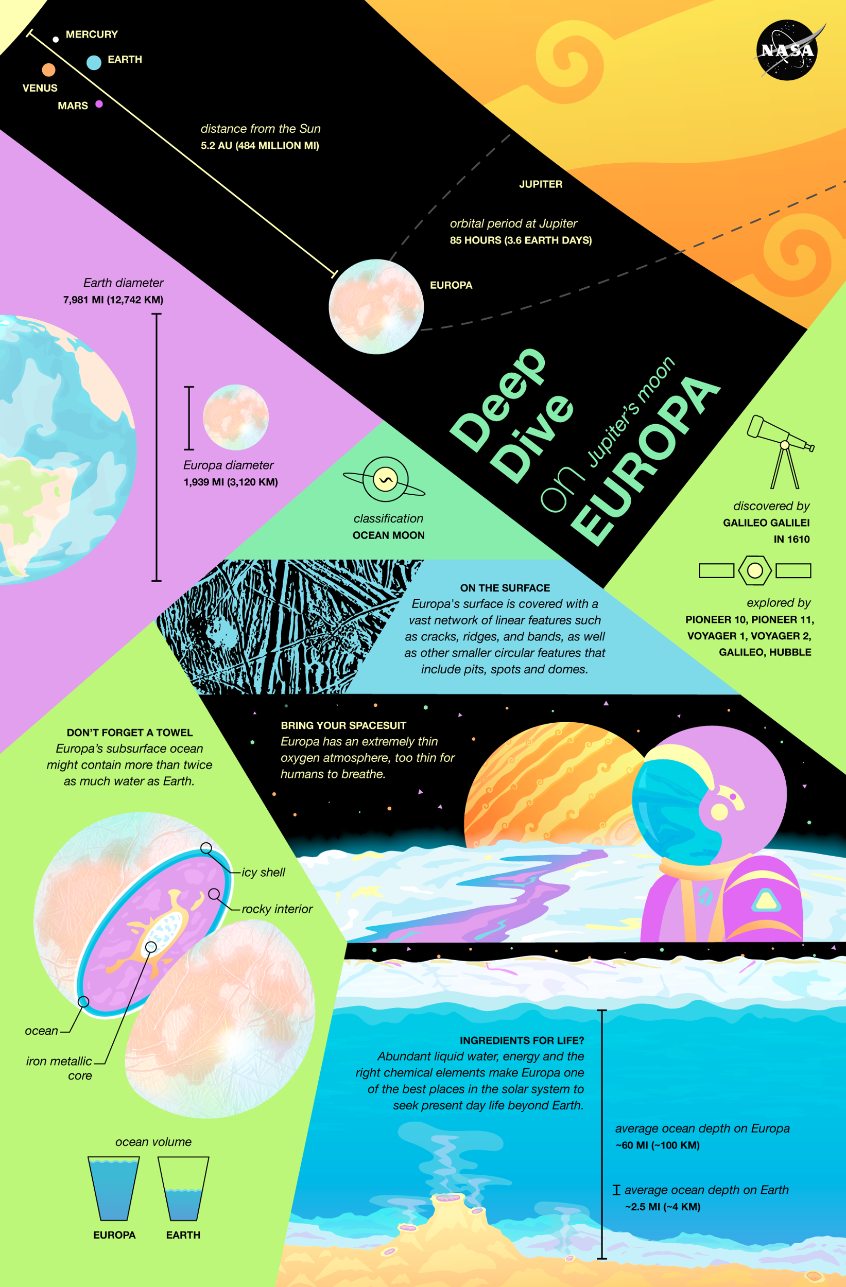 europa_infographic2.png