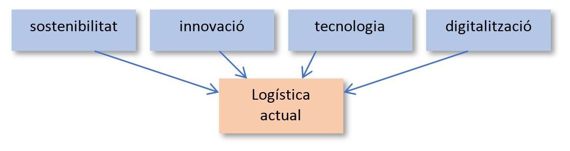 logistica1_0.jpg