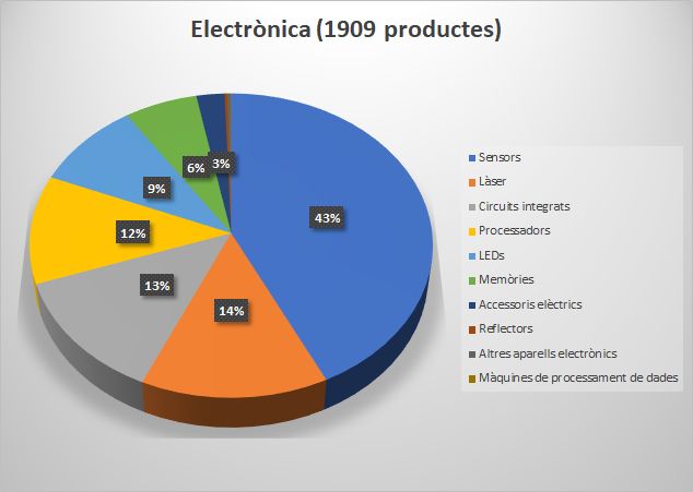 circuits_integrats.jpg