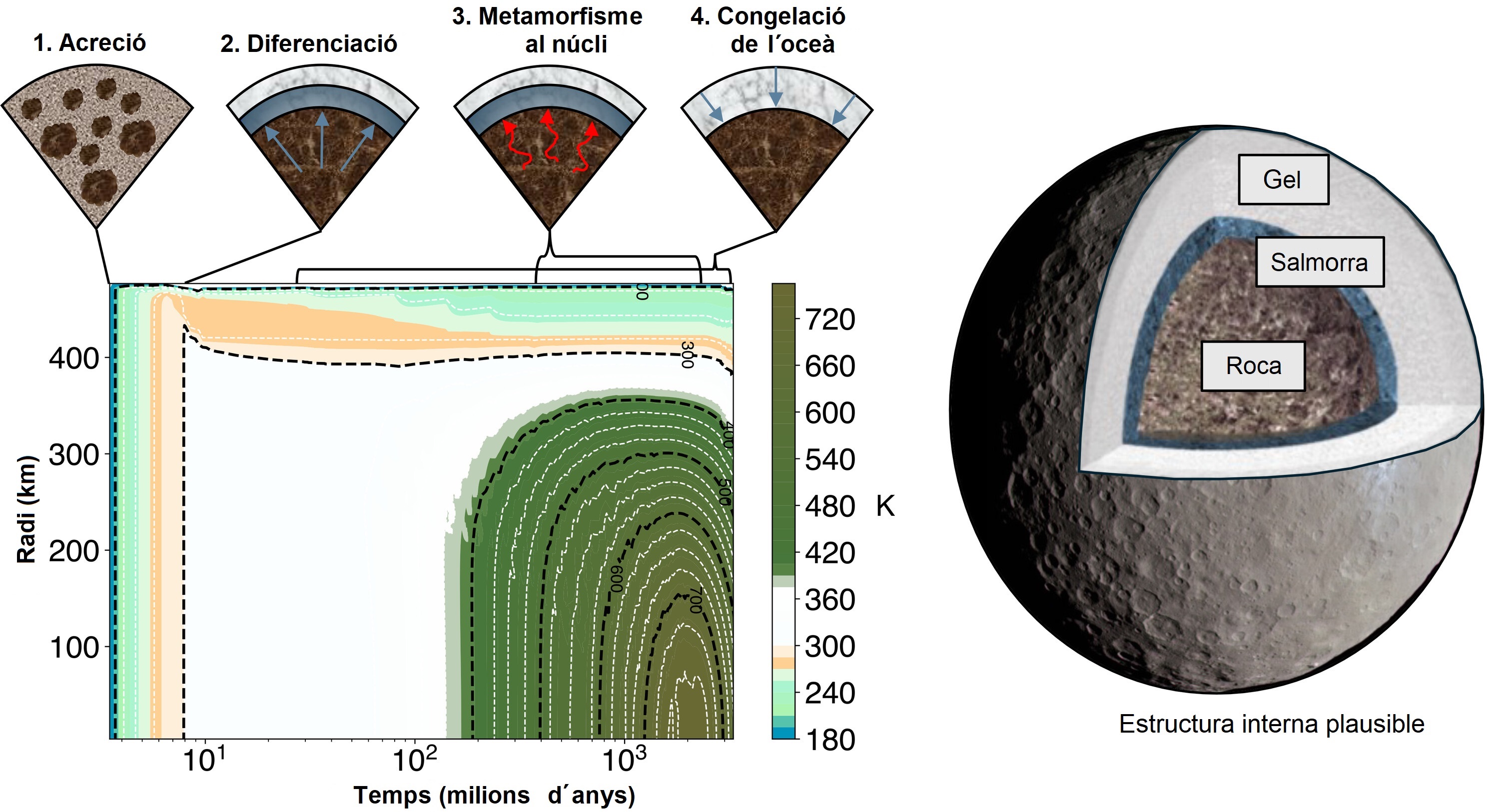 fig_2_estructura_interna_ceres.jpg