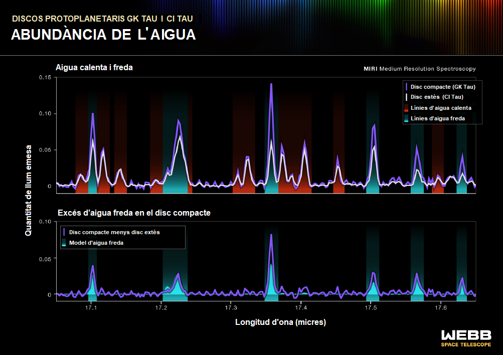 fig_3_abundancia_daigua.png