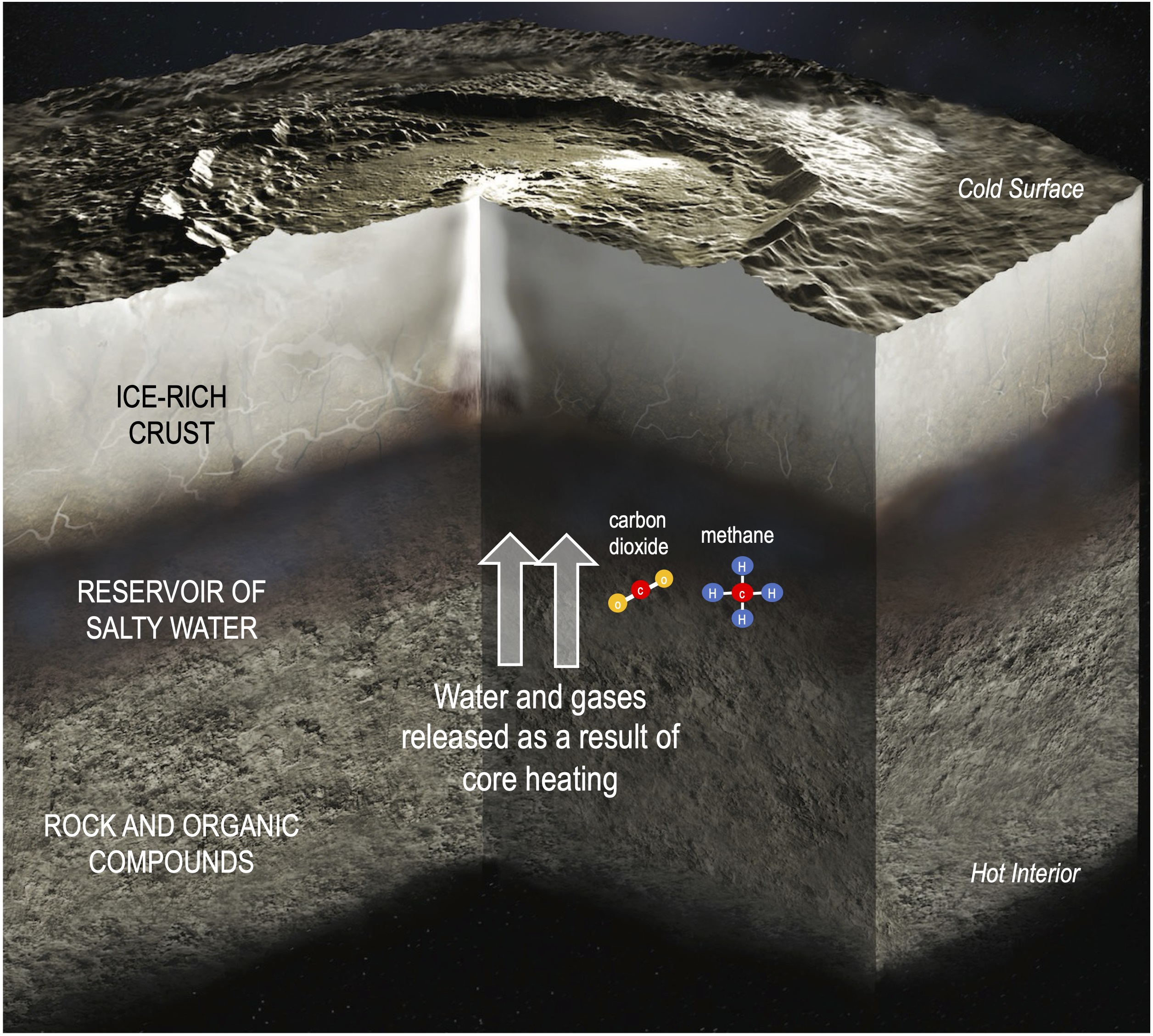 fig_4_pia26570-ceres_illustration.jpg