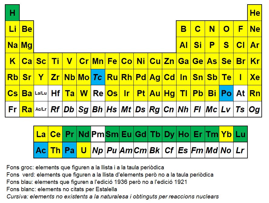 figura_1_els_elements_de_josep_estalella.jpg