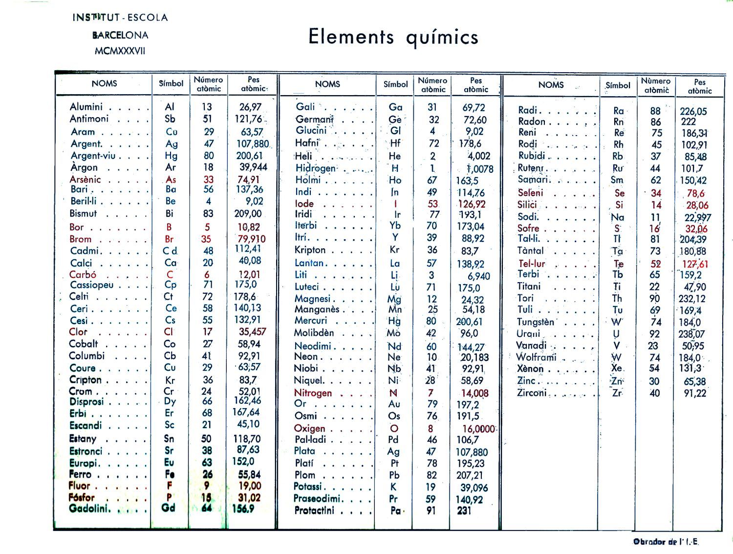 figura_2_elements_institut-escola1_0.jpg