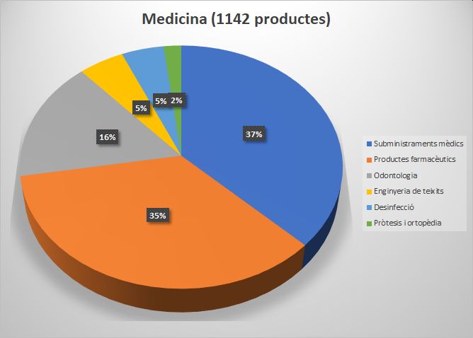 medicina.jpg