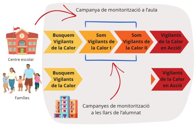 vigilants_de_la_calor1.jpg