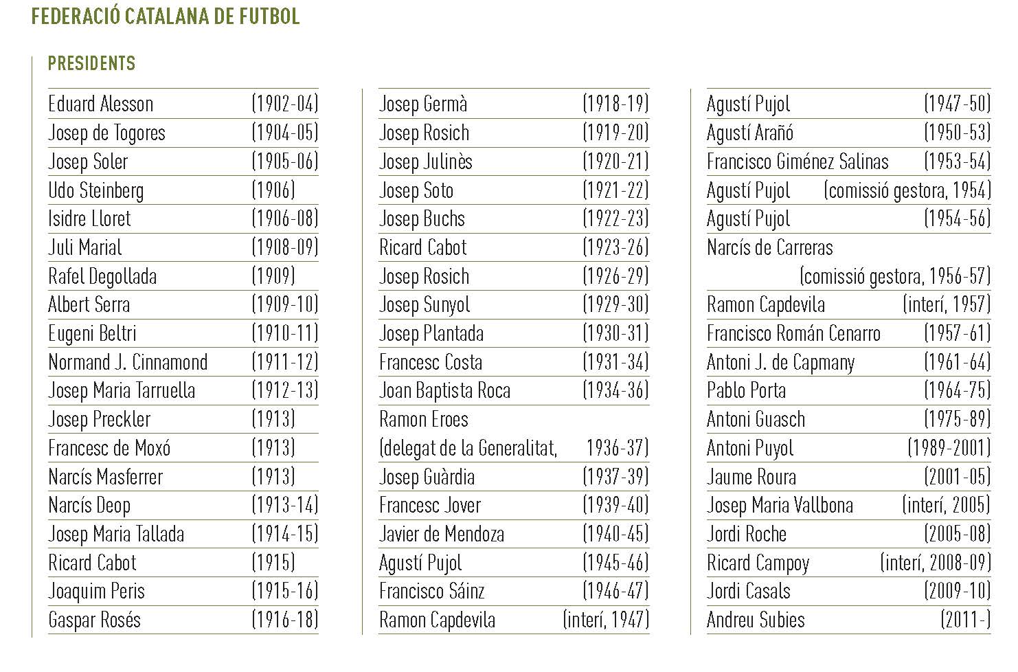 Federació Catalana de Futbol enciclopedia.cat Federació Catalana de Futbol enciclopedia.cat