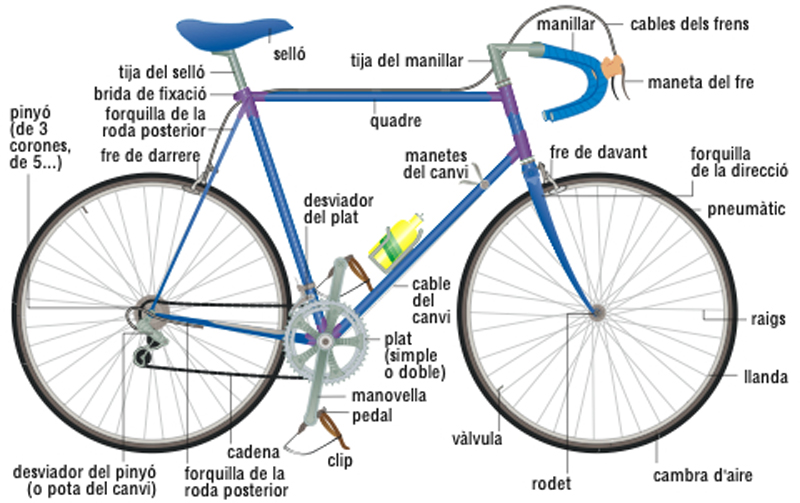 Manxa de bicicleta - Viquipèdia, l'enciclopèdia lliure