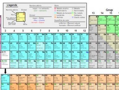 taula periodica
